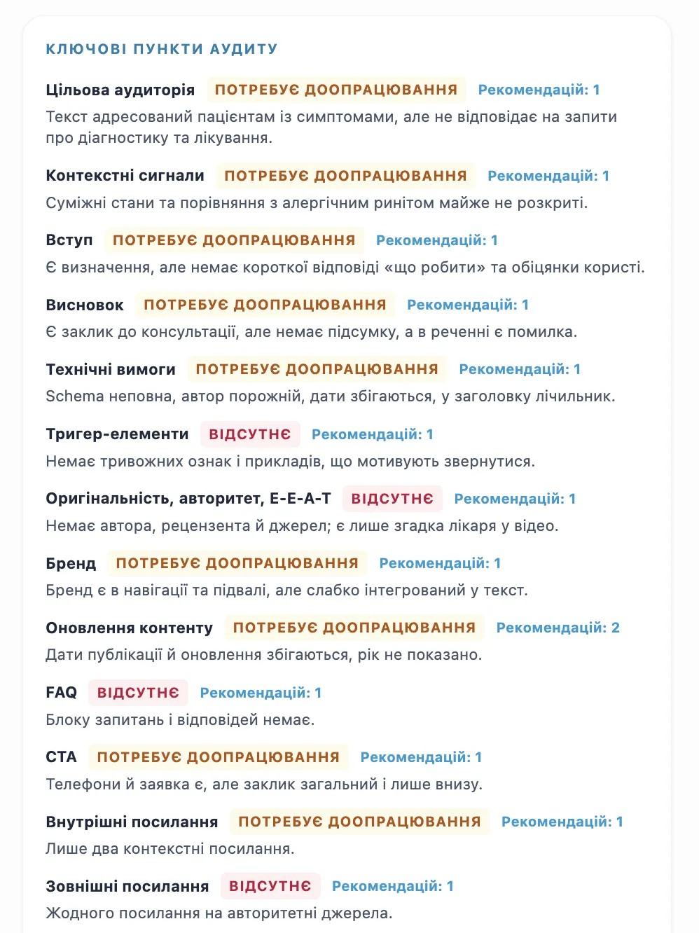 Приклад рекомендацій від AI Content Audit Tool