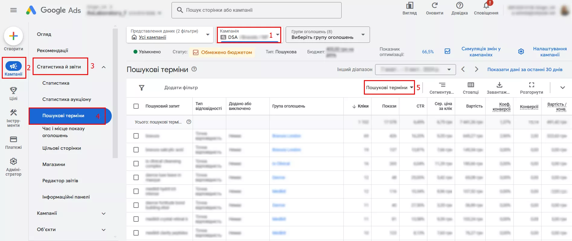 Аналіз пошукових запитів та додавання мінус-слів
