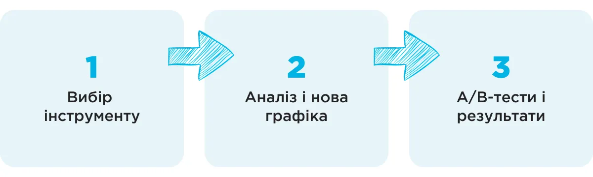 aso esim стратегія