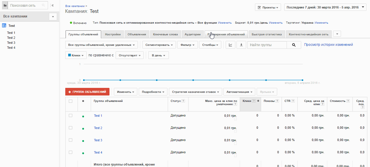 Используются ли расширения объявлений