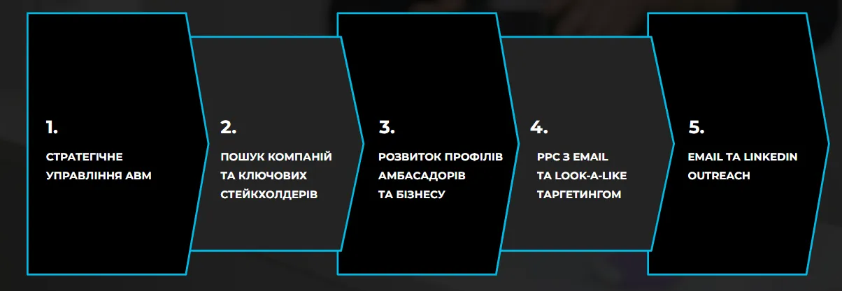 от глобального стратегического планирования до еженедельных тактических операций, отраженных в подробном таймлайне