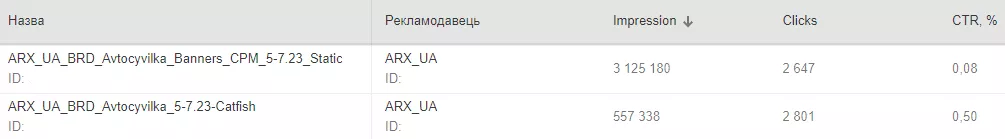 Admixer Trading Desk Display и Catfish arx
