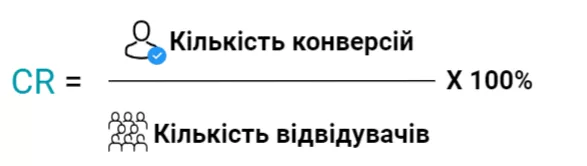 ak-virahuvati-riven-konversii