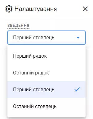 Якщо в дослідження додані сегменти, то в &laquo;Налаштуваннях&raquo; з&rsquo;являється пункт &laquo;Зведення&raquo; (Pivot) &mdash; для визначення вигляду їхнього відображення.
