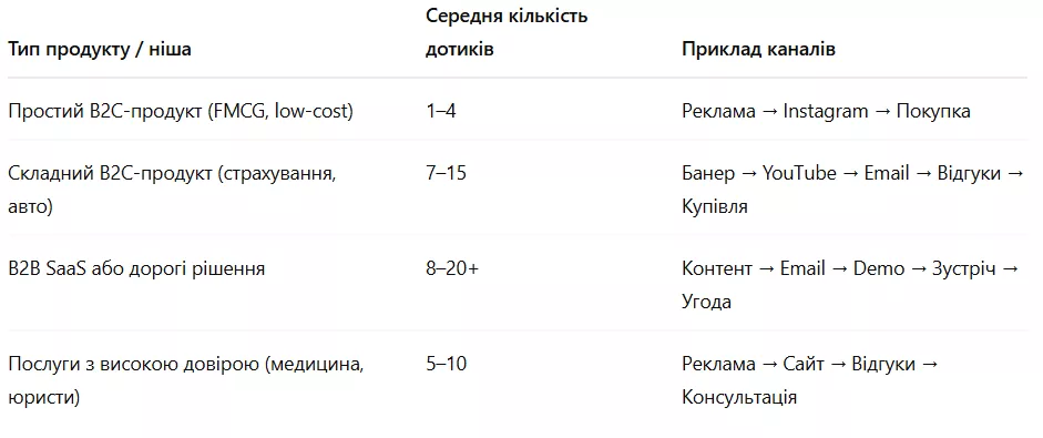 почему один диджитал-канал — это мало