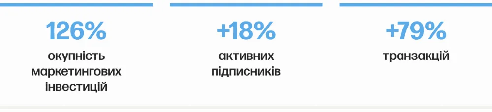 apro retention шапка результатів