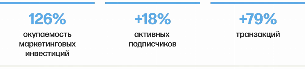 apro retention шапка результатов