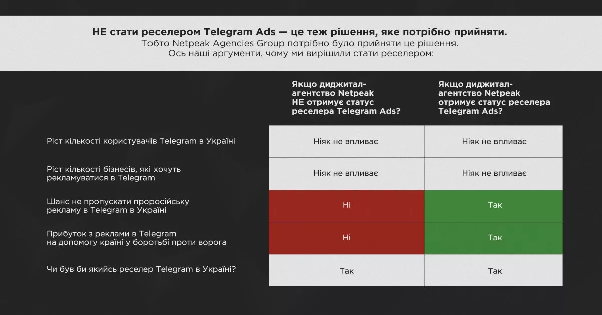 артем бородатюк про телеграм