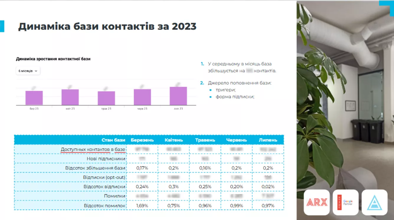 arx динамика контактной базы за 2023 год