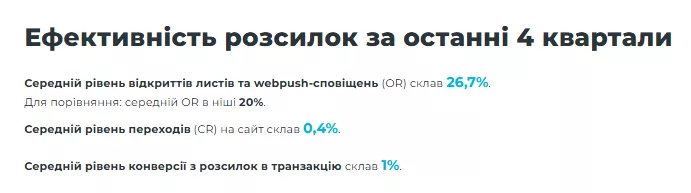 arx эффективность рассылок за последние 4 квартала