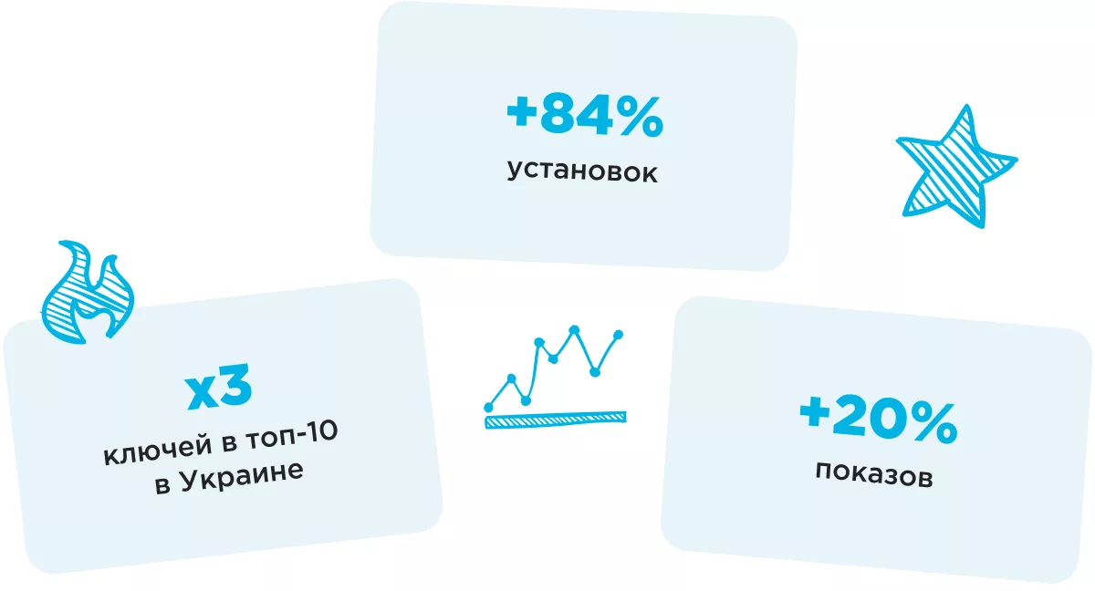 aso магазин одежды результаты app store