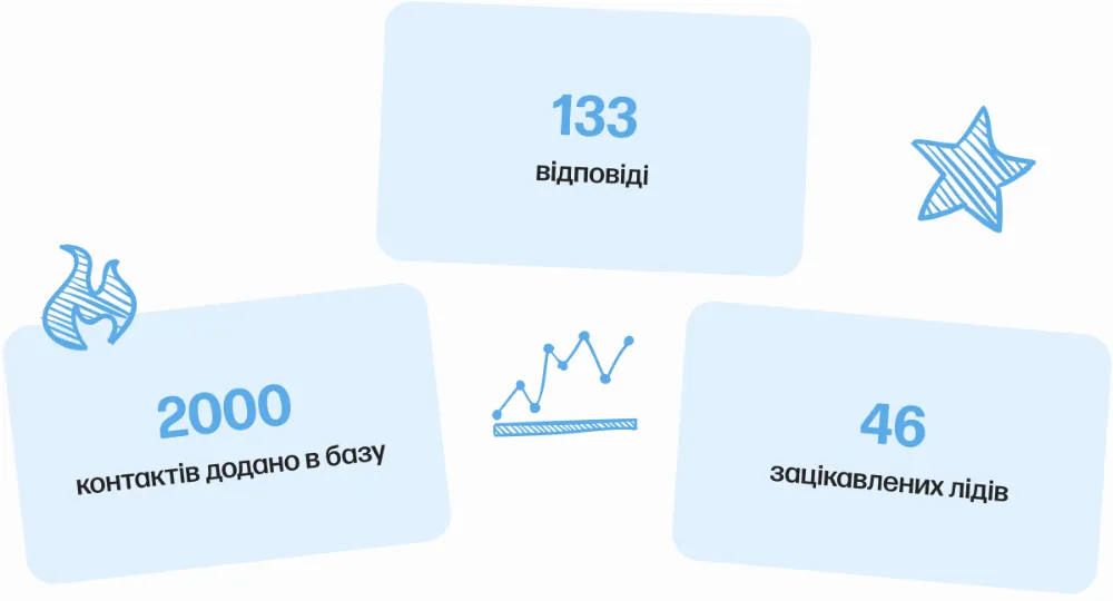 автомобільні оливи результати