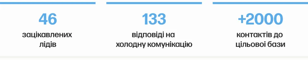 автомобільні оливи шапка результатів