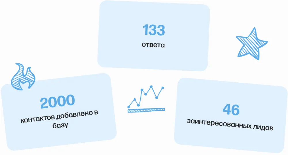 автомобильные масла результаты
