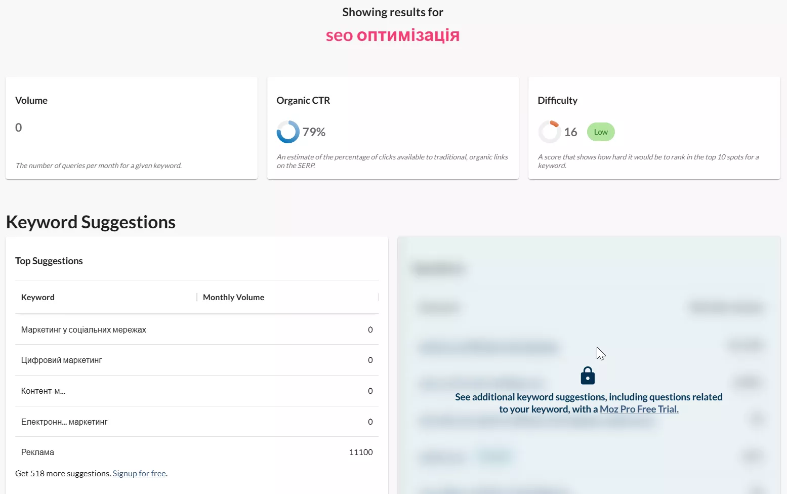 Безплатна версія Moz Keyword Explorer надає обмежену кількість запитів і показує лише базові показники.