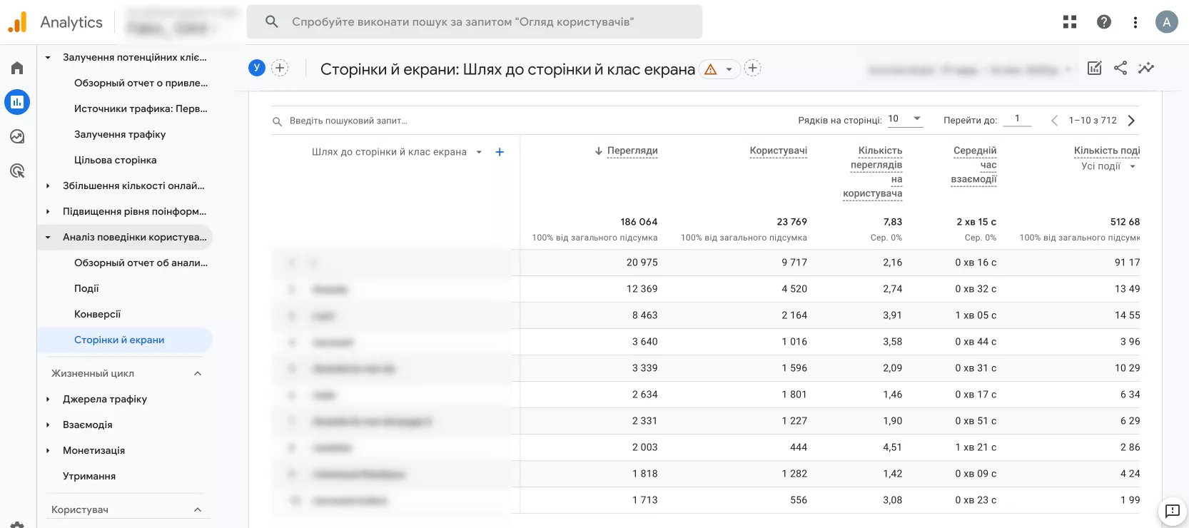 Час взаємодії на сторінку