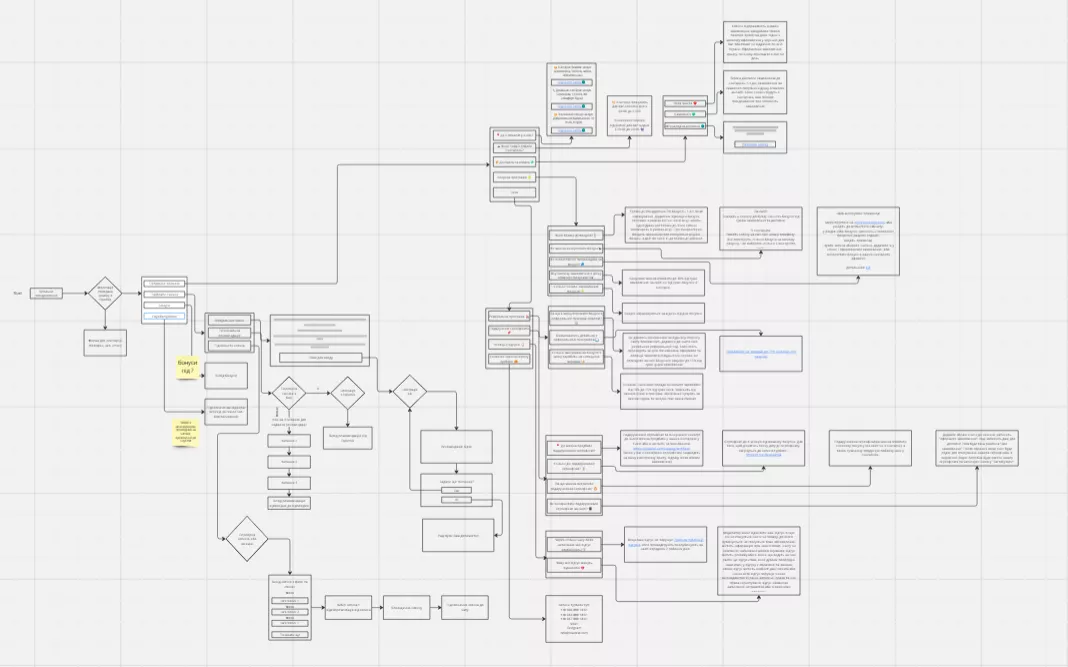 чат-бот readeat Архітектура бота в Miro
