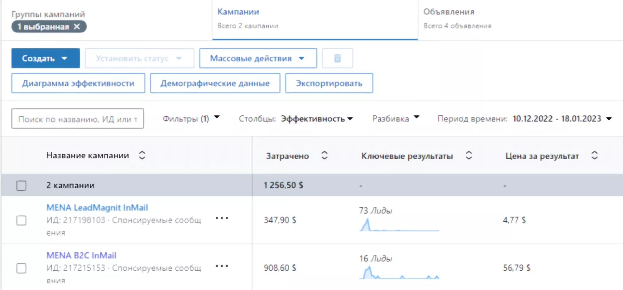 Це доволі ефективний показник для подібних кампаній.
