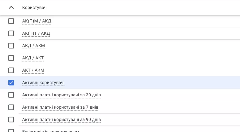 Щоб вивести і активних, і всіх користувачів, треба додати показник Active Users у ваш кастомний звіт.