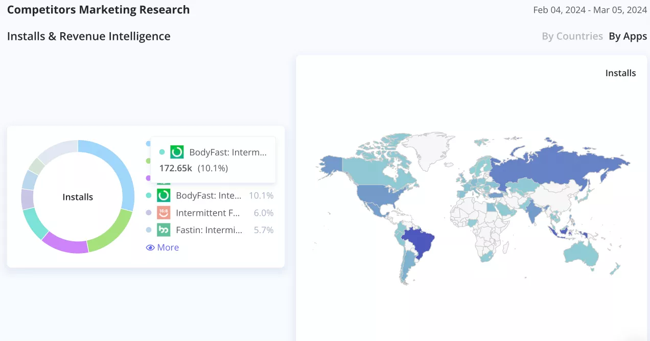competitors marketing research
