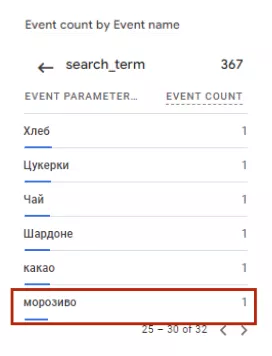 Далі перейдіть до search_term та подивіться, чи з’явився ваш запит.