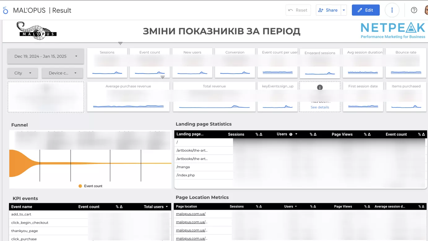 дашборд у Looker Studio, налаштований під ecommerce