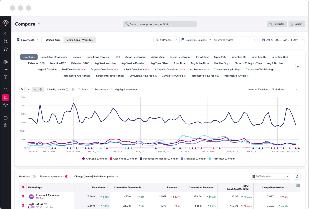 Data.ai надає аналітику для мобільних застосунків
