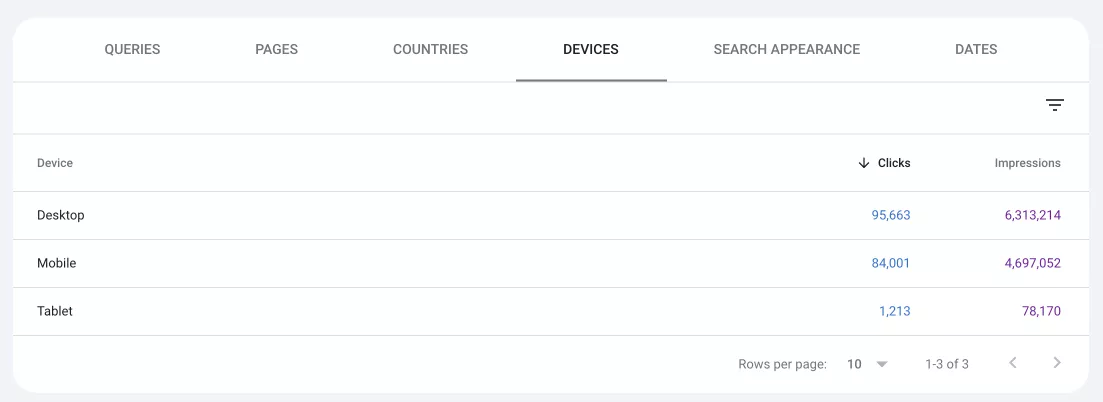 devices