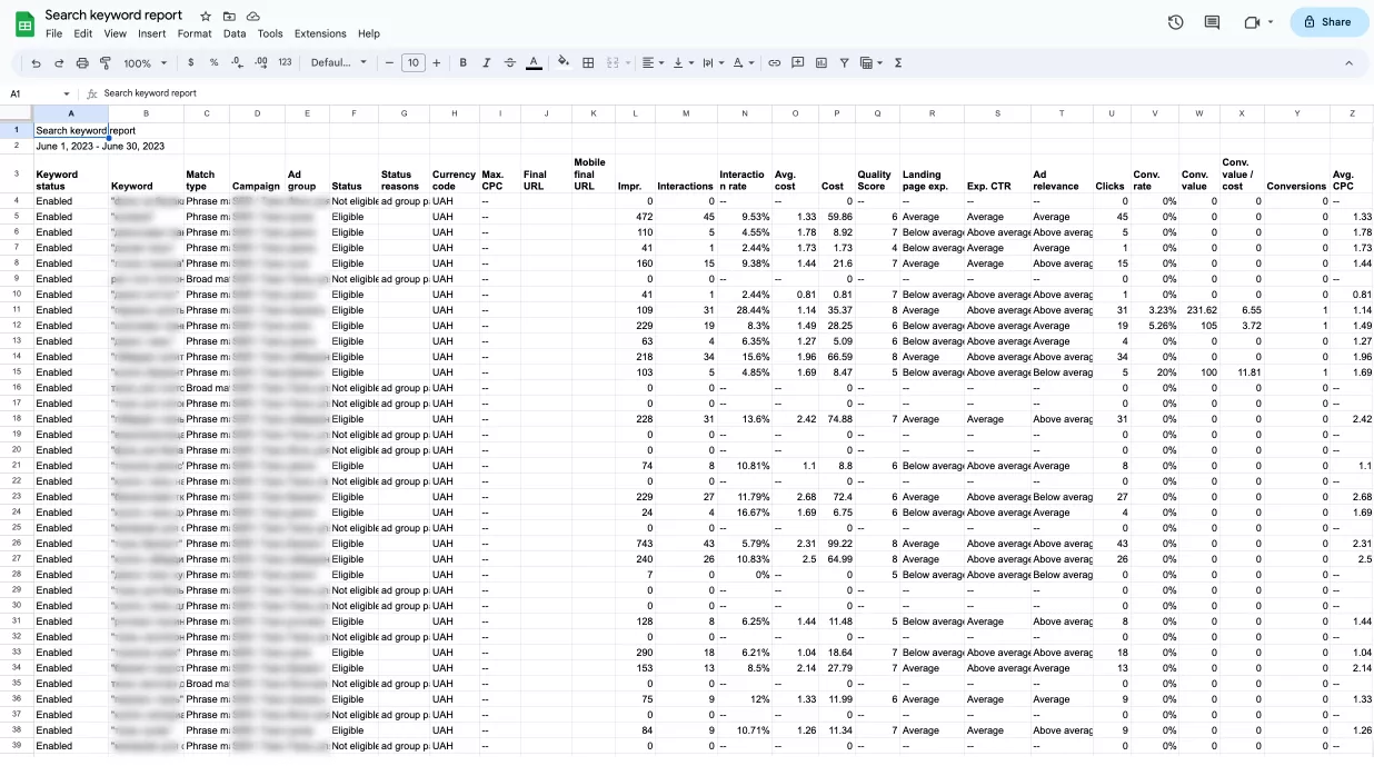 Для цього натисніть Download (1) — Google Sheets (2) — дайте звіту довільну назву та натисніть Download (3) — зачекайте, доки звіт сформується, та натисніть Open sheet (4).