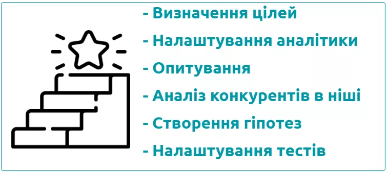 кроки оптимізації конверсії