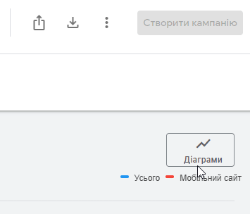 Для завантаження отриманих даних виберіть один із форматів у розділі &laquo;Історичні показники плану&raquo;