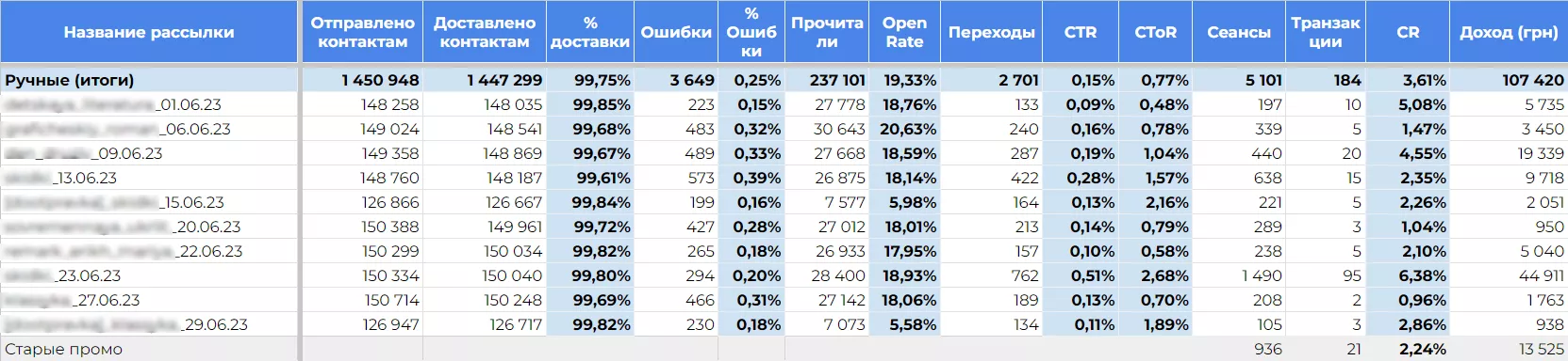 emal-rozsilki-dlja-velykih-i-malenkih-internet-magazynov