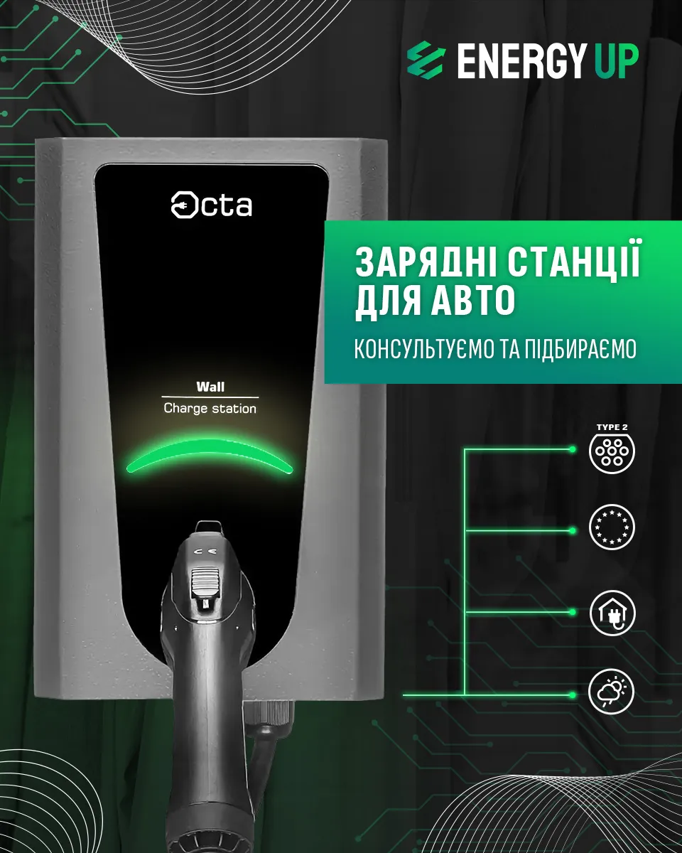 energyup ppc приклад креативу для b2c аудиторії зарядні станції для авто