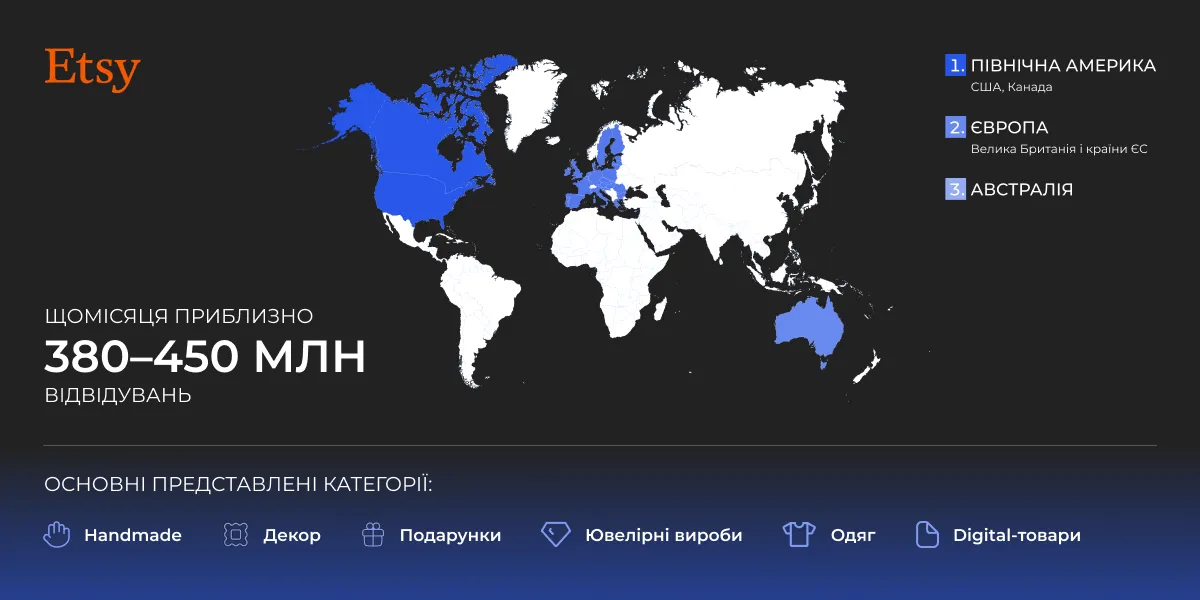 Etsy_огляд_Netpeak