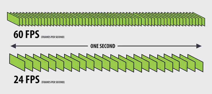 frames per second