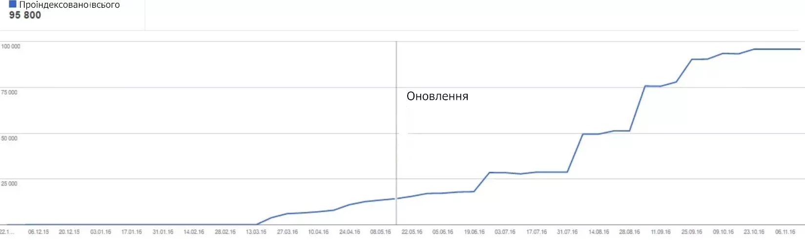 графіконовлення1