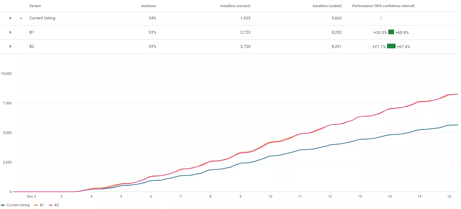 graphic ASO result 1