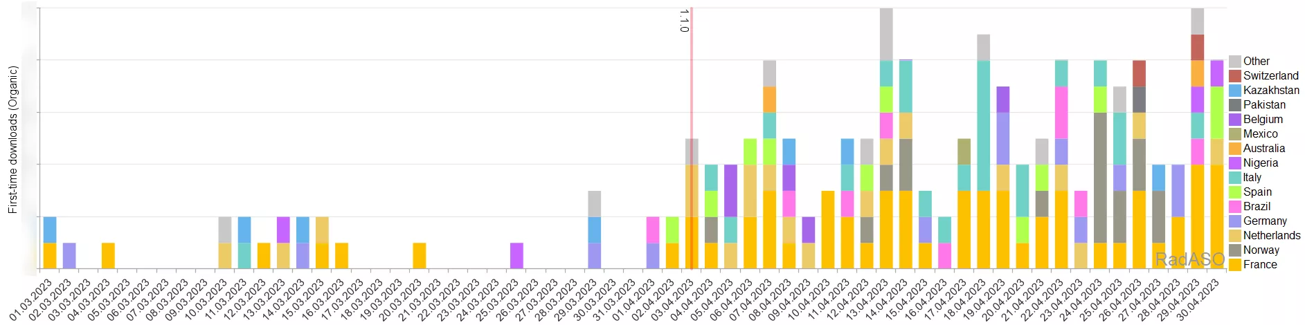 growthinstalls