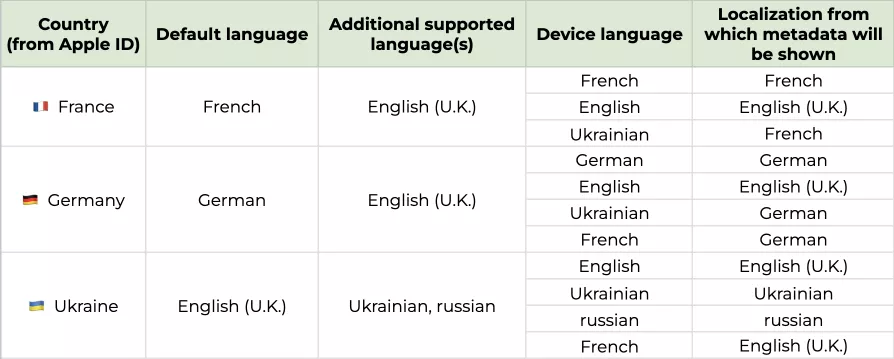 how metadata displayed for users