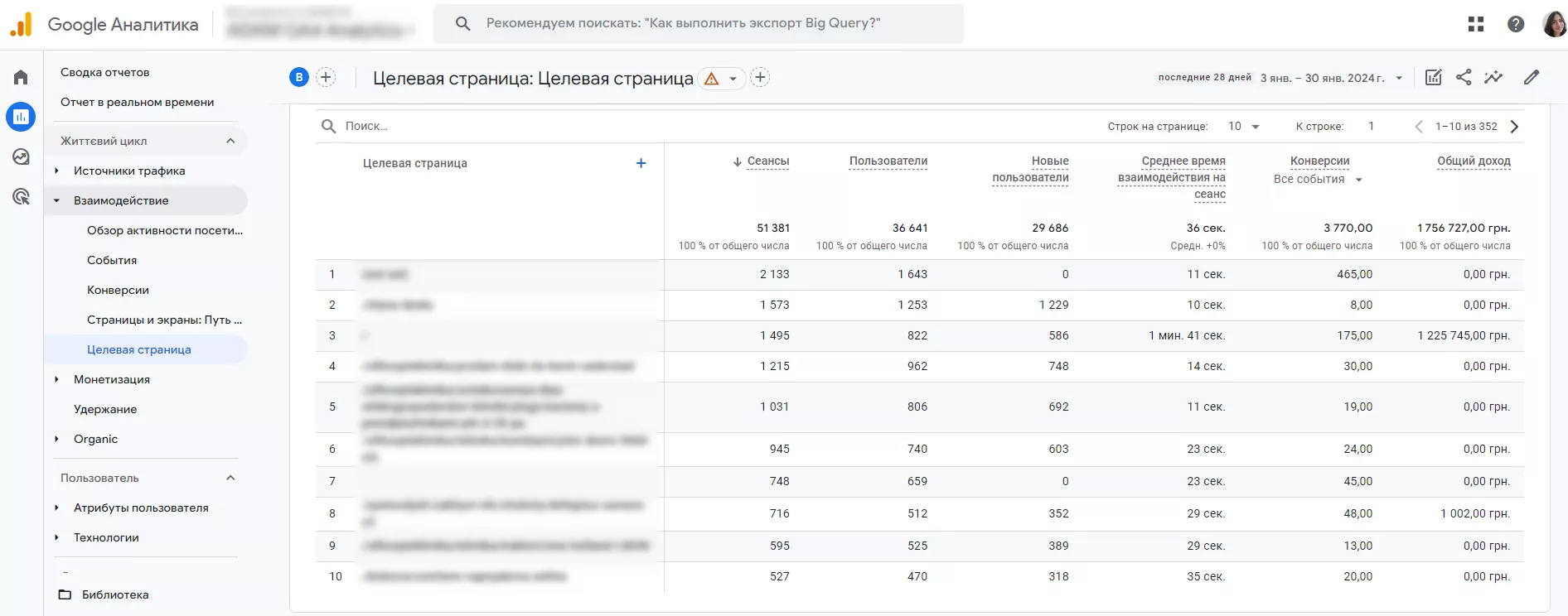На цьому етапі можна скористатися Google Analytics