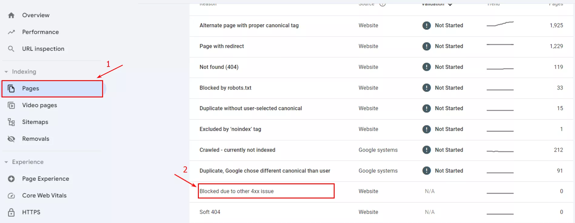 Identify the affected pages: use Search Console or SEO spider tools, like Netpeak Spider, to find the pages that return 410 errors.