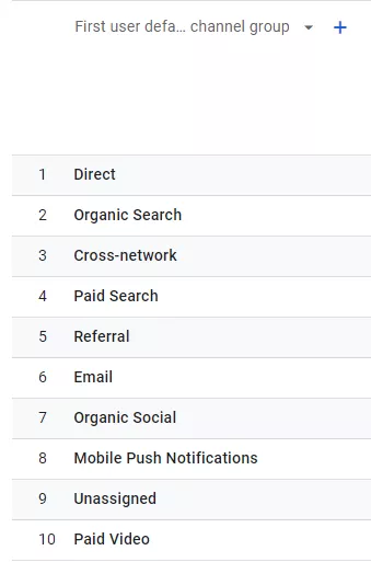 Группа каналов User acquisition