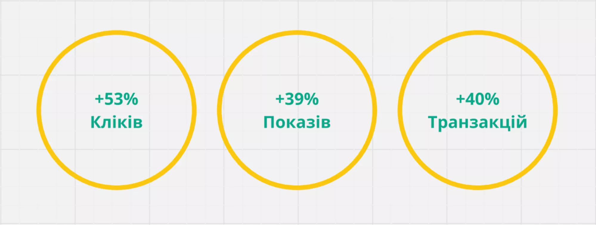 результати просування сайту UKRARMOR
