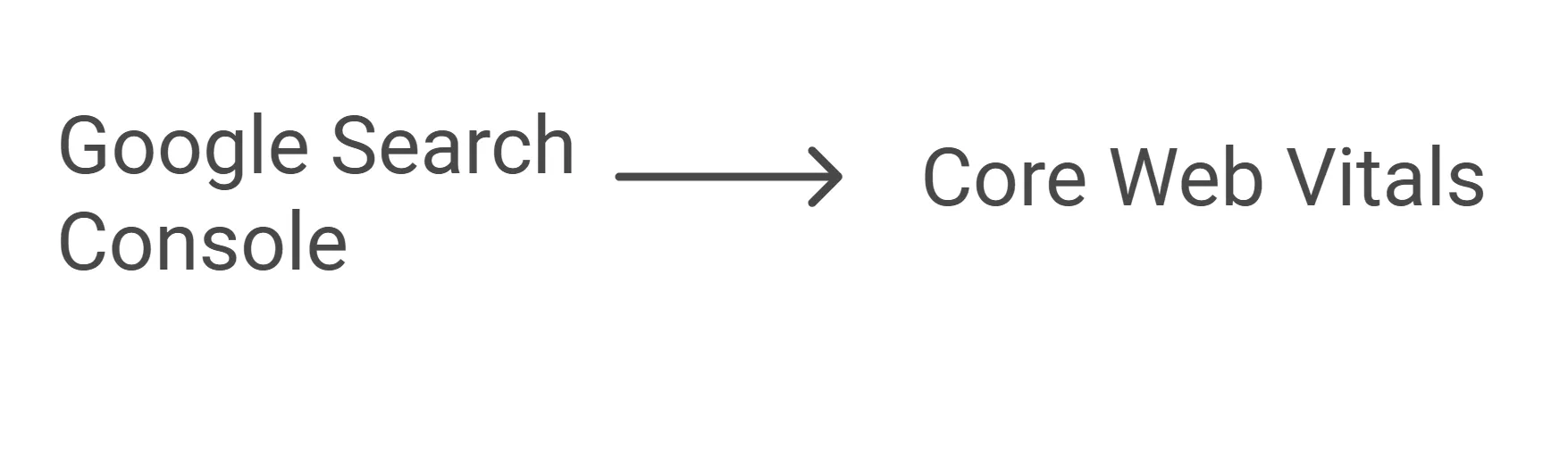 ОцінкаCore Vitals