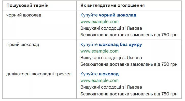 Пример отображения объявления с динамической вставкой ключевых слов