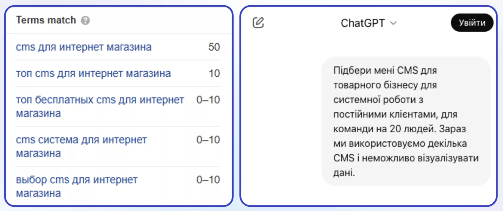 Приклад пошукового (зліва) та контекстуального (зправа) запитів