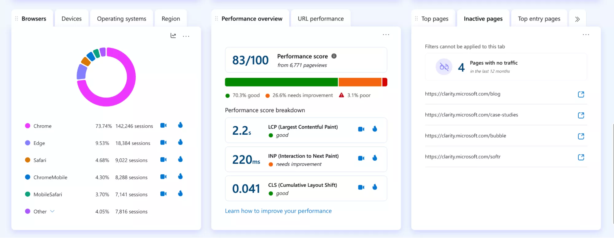 Огляд продуктивності (Performance overview)