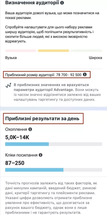 Приклад прогнозованих результатів в залежності від налаштувань таргетингу