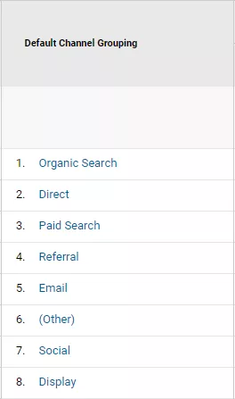 Группы в Universal Analytics