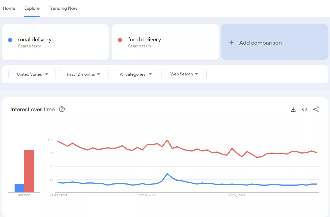 Приклад з інтерфейсу Google Trends